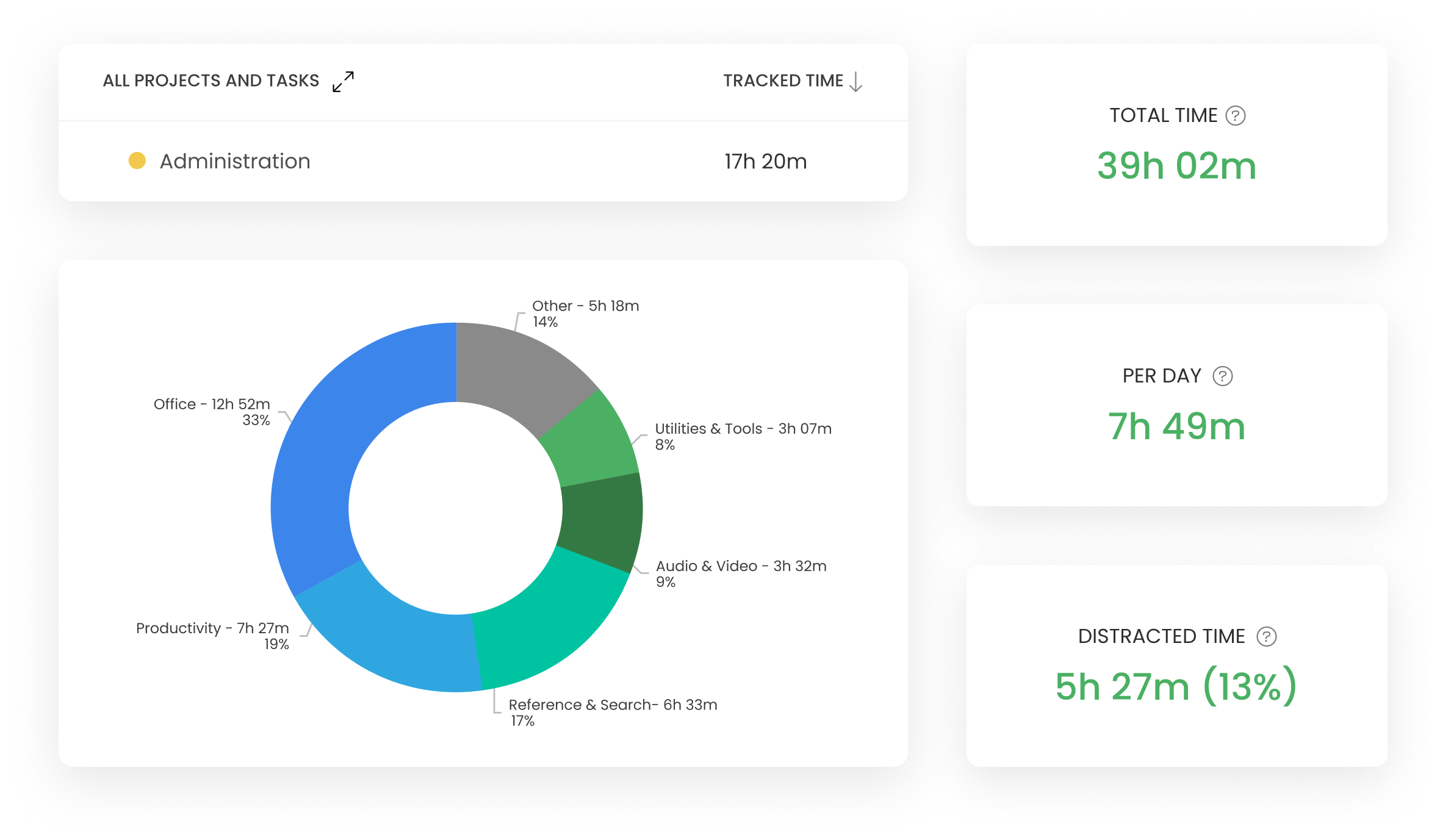 timecamp reports about productivity tracking for freelancers