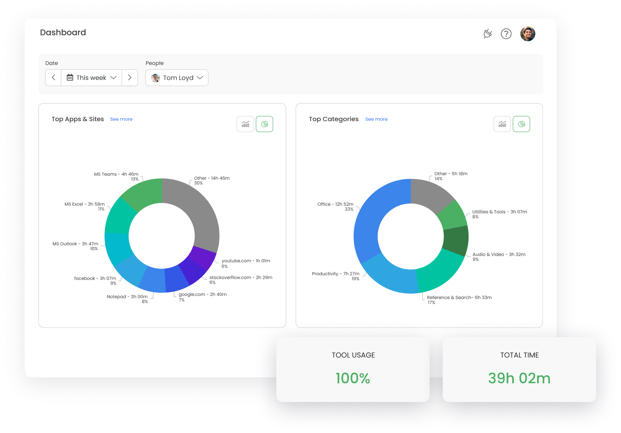 timecamp dashboard stats for boosting productivity