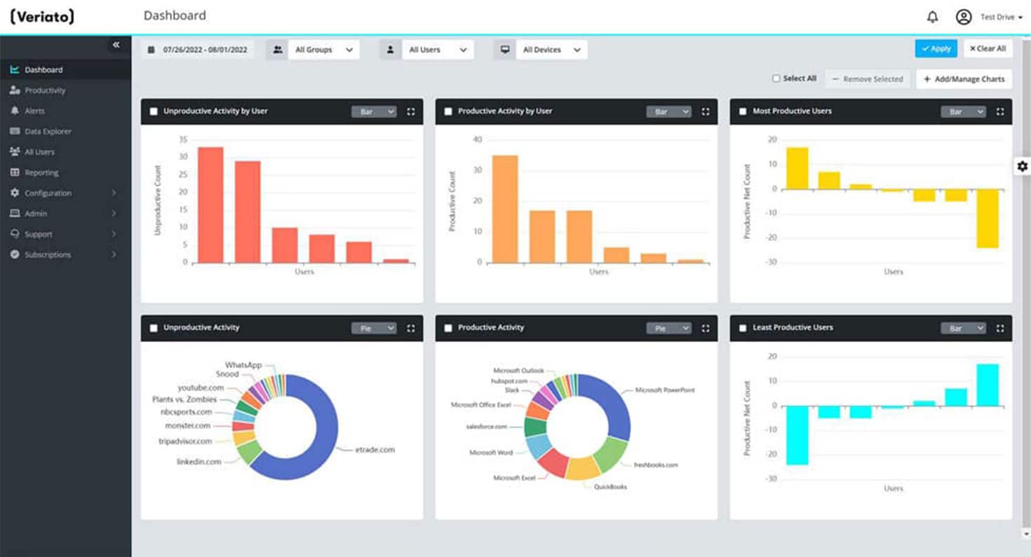 a screenshot of awarnesstech monitoring feature