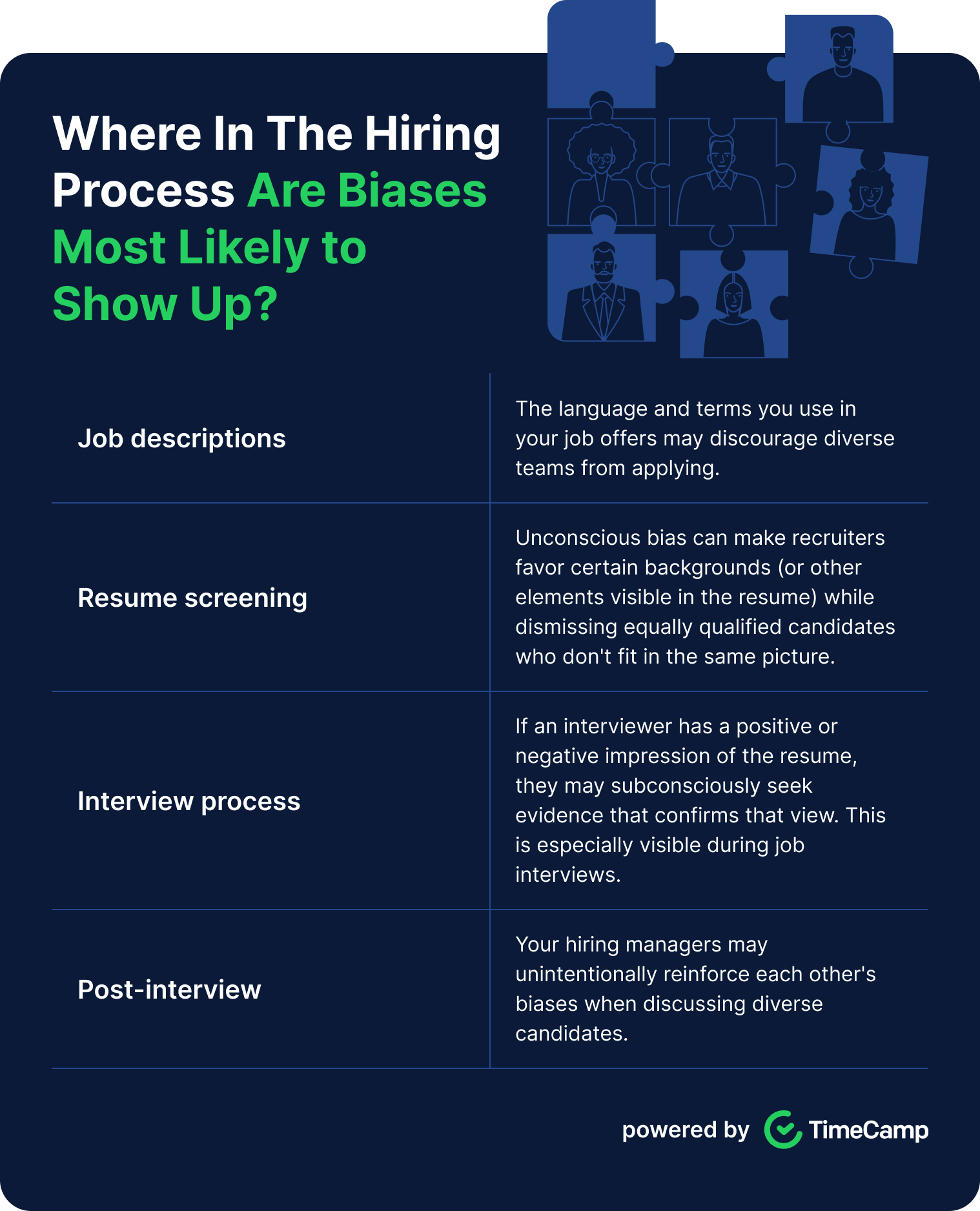 a chart explaining different stages of hiring process and biases related to them, adorned with puzzles with people on them