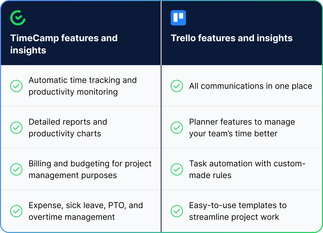Trello + TimeCamp Table