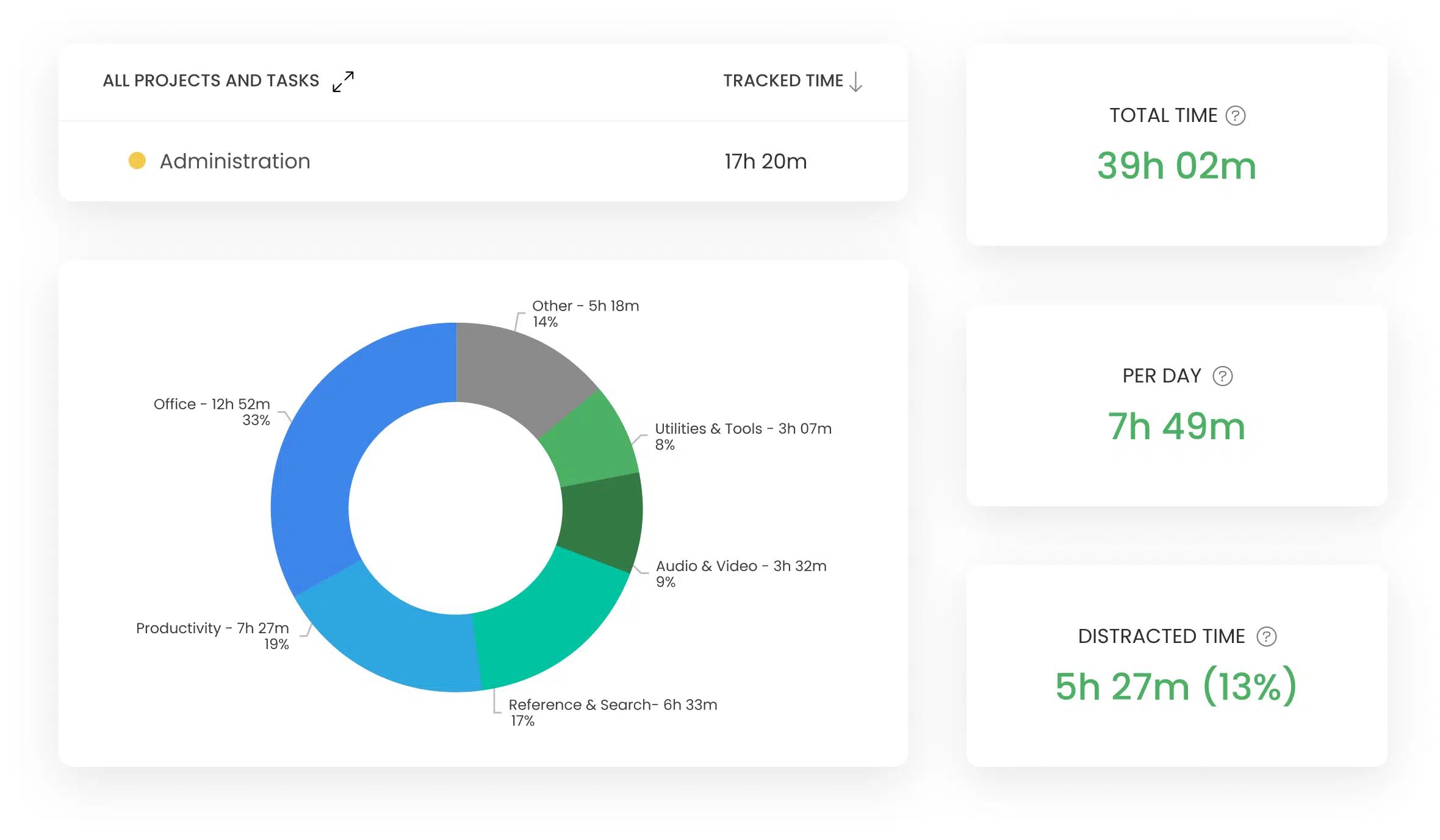 a collage of various timecamp features for productivity tracking